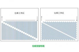 三種常見的倉庫貨架布局設(shè)計
