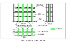 倉庫貨架閉式水噴淋設(shè)計--FM標(biāo)準(zhǔn)